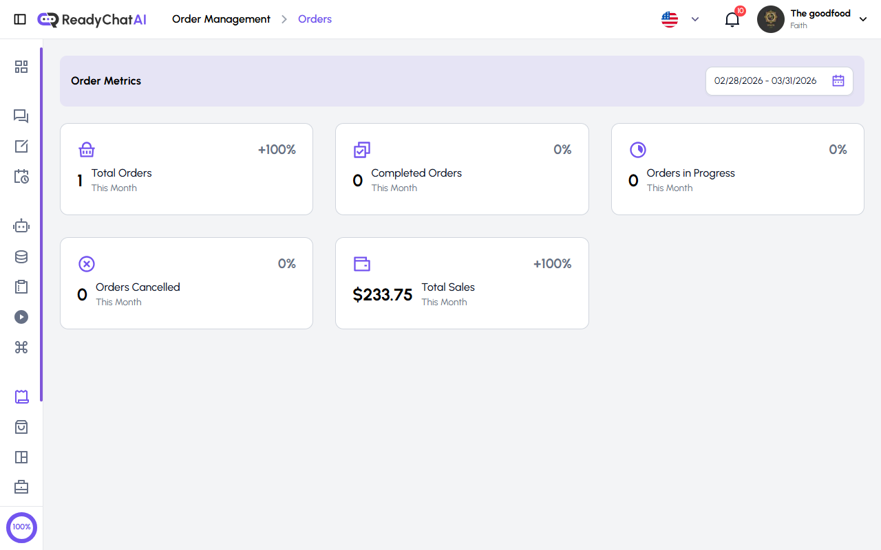 ReadyChatAI Orders Metrics